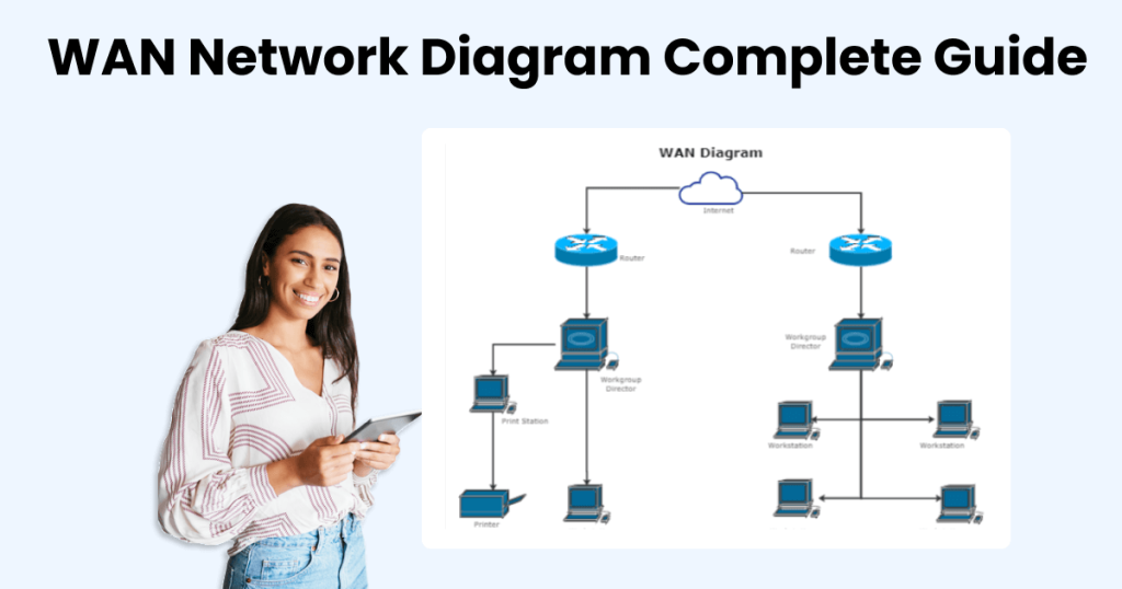 Critical Components of a Reliable Wide Area Network or WAN