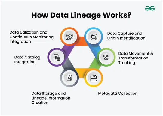 Metadata Management Systems: Tools for Documenting the Lineage, Definitions, and Business Context of Data Assets
